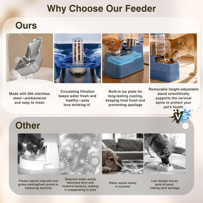 2 Pack Automatic Cat Feeder and Water Dispenser 1.3Gallon Dog Gravity Food Feeder and Water with Ice Pack Stainless Steel Dry Food and Waterer Bowl for Small Medium Large Pets (Blue)7