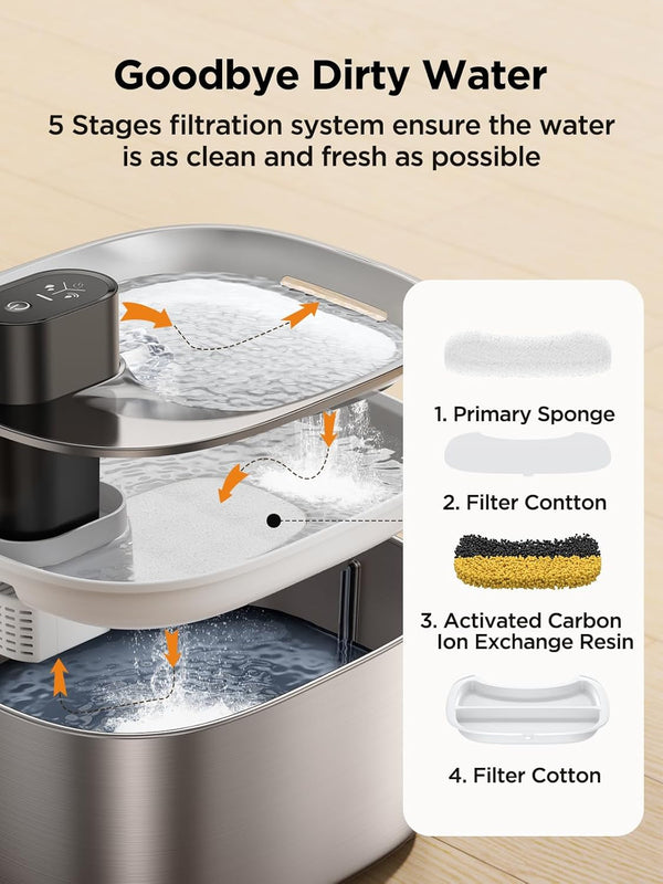 FEELNEEDY Wireless Cat Water Fountain Stainless Steel with Sensor, 4000Mah Battery Operated, 4L/135Fl Oz Pet Water Fountain for Cats Dogs, Ultra Quiet Cat Drinking Fountain with 2 Filters (YPD-C004S)5