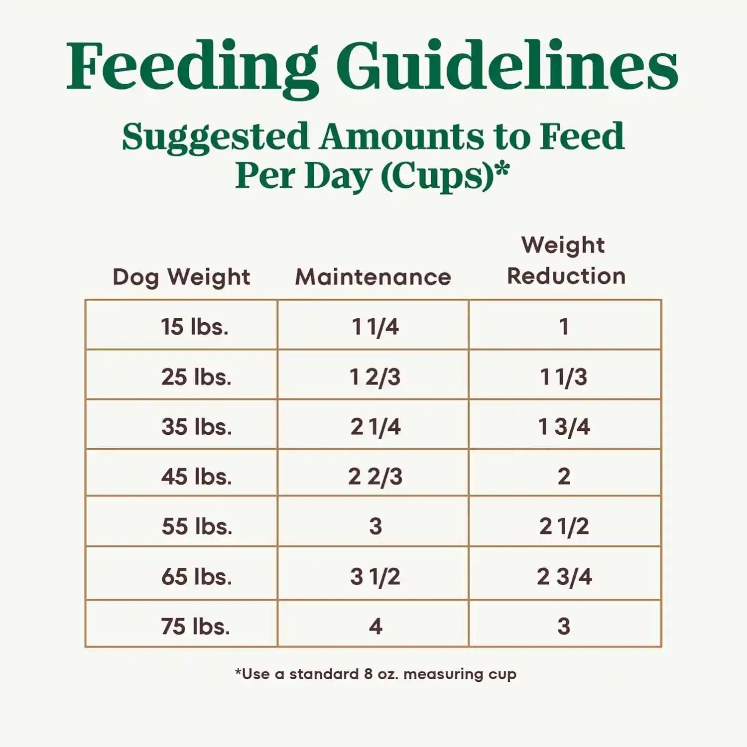 nutro-ultra-weight-management-dry-dog-food-chicken-lamb-salmon-30-lb-non-gmo-tailored-protein-fat-for-weight-loss-14-superfoods-essential-antioxidants-no-corn-wheat-or-soy-omega-3-6