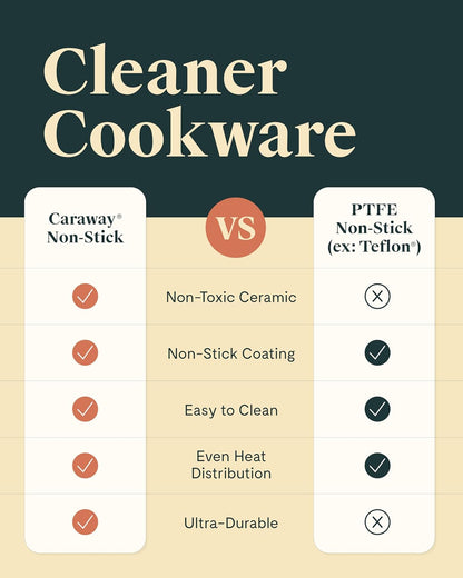 Caraway Non-Stick Ceramic Mini Cookware Set | Ceramic Fry Pan (1.05 Qt, 8") Sauce Pan (1.75 Qt) and Storage Rack, Non Toxic, PTFE & PFOA Free, Marigold7