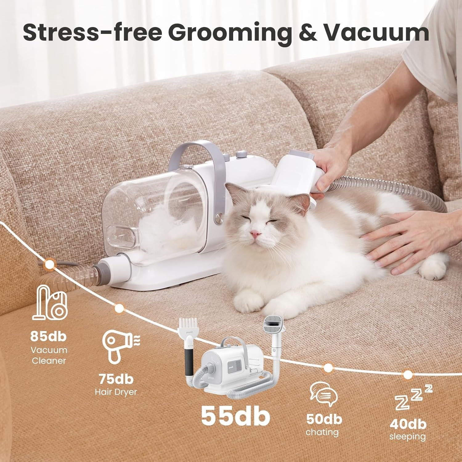 pecute-7-in-1-dog-grooming-vacuum-dryer-for-heavy-shedding-10000pa-suction-adj-suction-temp-home-salon-use-55db-low-noise-1-7l-dust-cup-reduces-flying-hair-easy-cleanup