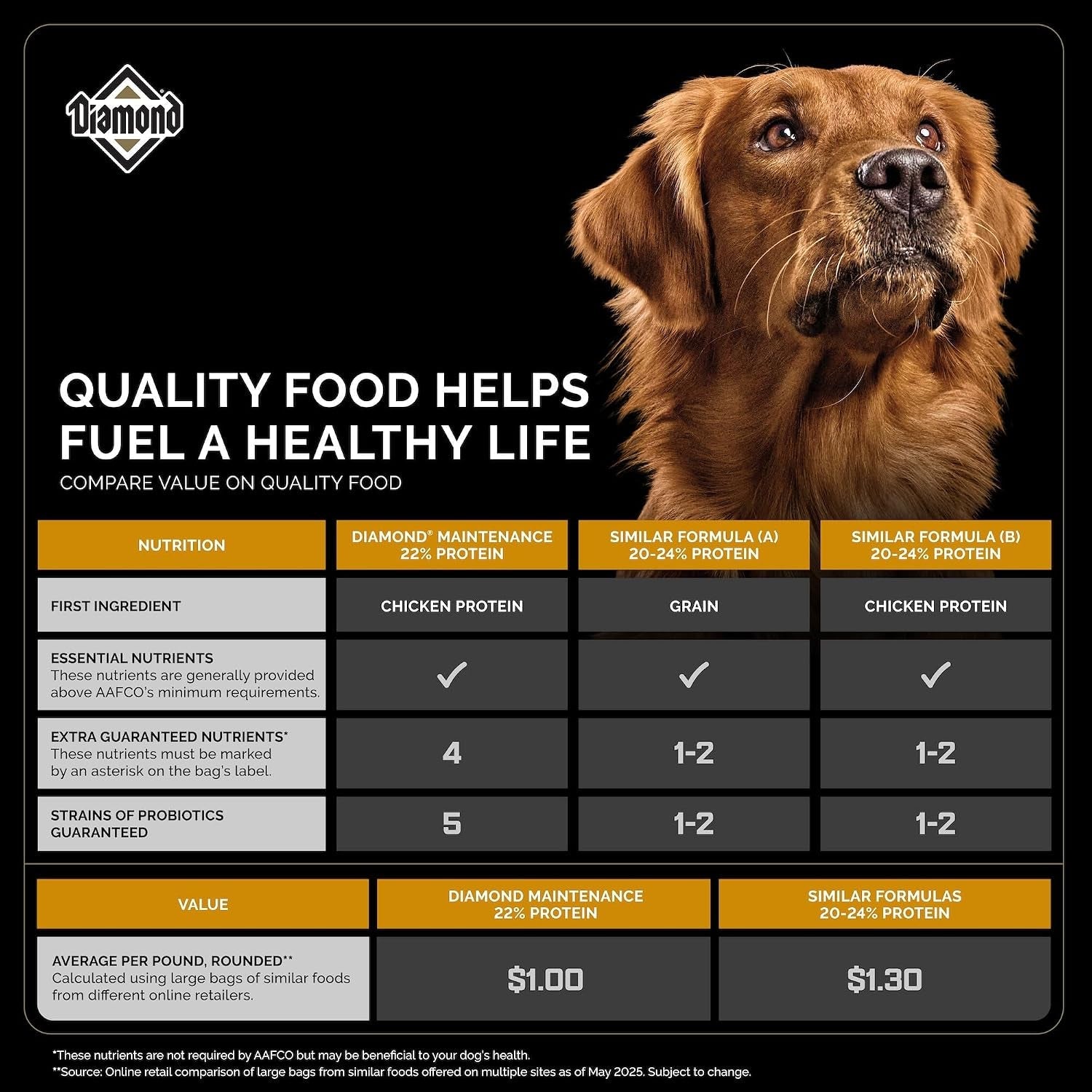 diamond-maintenance-adult-dry-dog-food-chicken-protein-40lb-for-moderately-active-dogs-omega-fatty-acids-help-support-healthy-skin-shiny-coat-guaranteed-probiotics