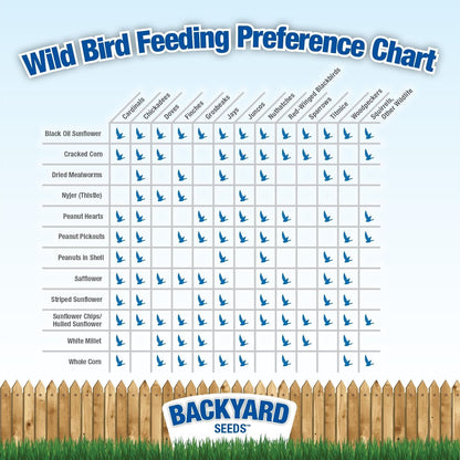 Countrymax Backyard Seeds Squirrel and Friends Wildlife Feed – 20 Lb Non-Gmo Mix for Squirrels, Deer, Birds, Rabbits, Chipmunks & More – All-Natural Backyard Animal Food6