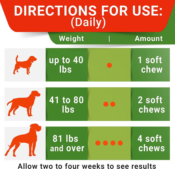 STRELLALAB No Poo Chews for Dogs - Coprophagia & Stool Eating Deterrent | Probiotics, Digestive Enzymes & Breath Aid Support - Stop Dog Poop Eating (120Ct, Turkey)7