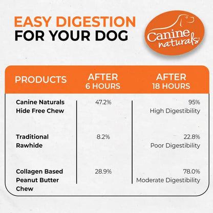 Canine Naturals Rawhide Free Peanut Butter Dog Chews, Sticks, 40 Count | 100% Rawhide Free, Made with Real Peanut Butter, All-Natural, Easily Digestible, 5 in Sticks, Dog Treats, Bulk Value Pack7