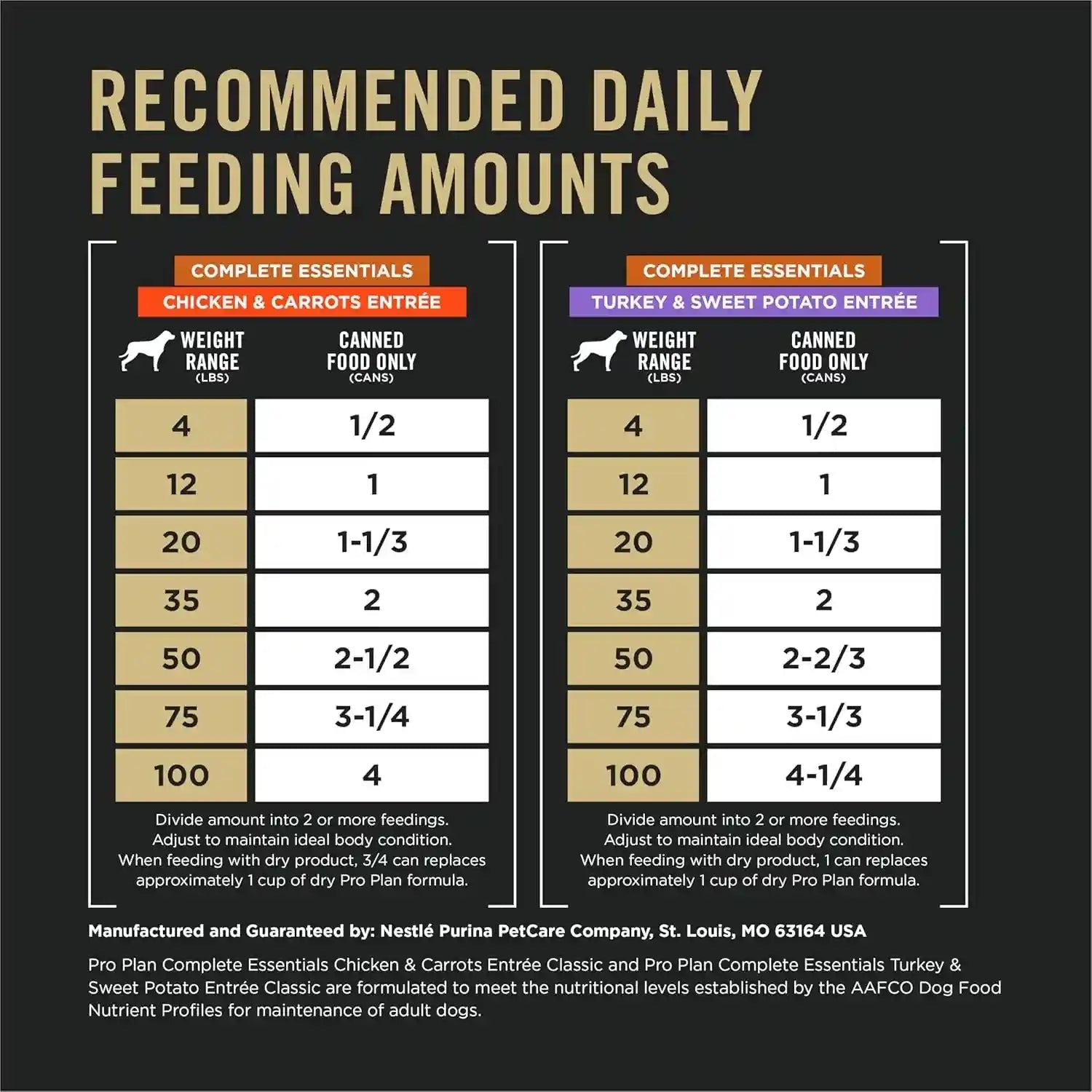 purina-pro-plan-wet-dog-food-grain-free-complete-essentials-variety-pack-chicken-and-carrots-and-turkey-and-sweet-potato-entrees-pack-of-12-13-oz-cans