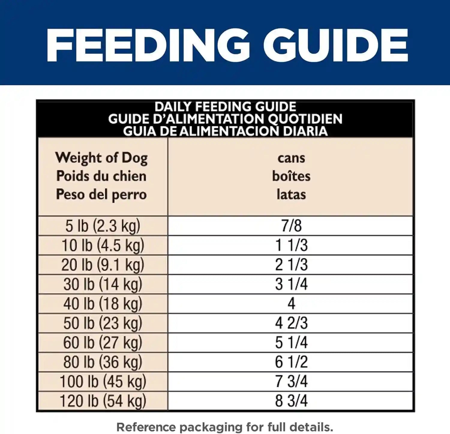 hills-science-diet-sensitive-stomach-skin-wet-dog-food-1-veterinarian-recommended-adult-formula-turkey-rice-12-5-oz-cans-12-pack