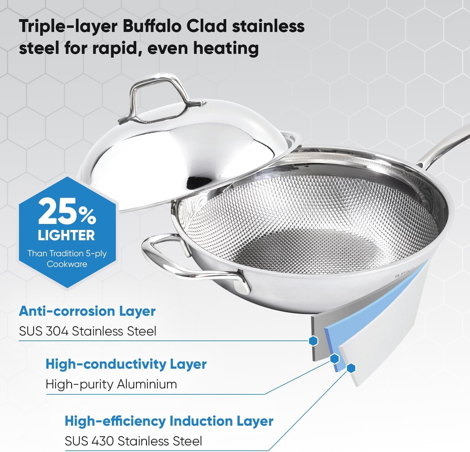 honeycomb-3ply-stainless-steel-wok-pan-11-inch-28cm-with-lid-flat-bottom-coating-free-non-stick-stir-fry-pan-advanced-scratch-resistant-design-with-stay-cool-long-handle