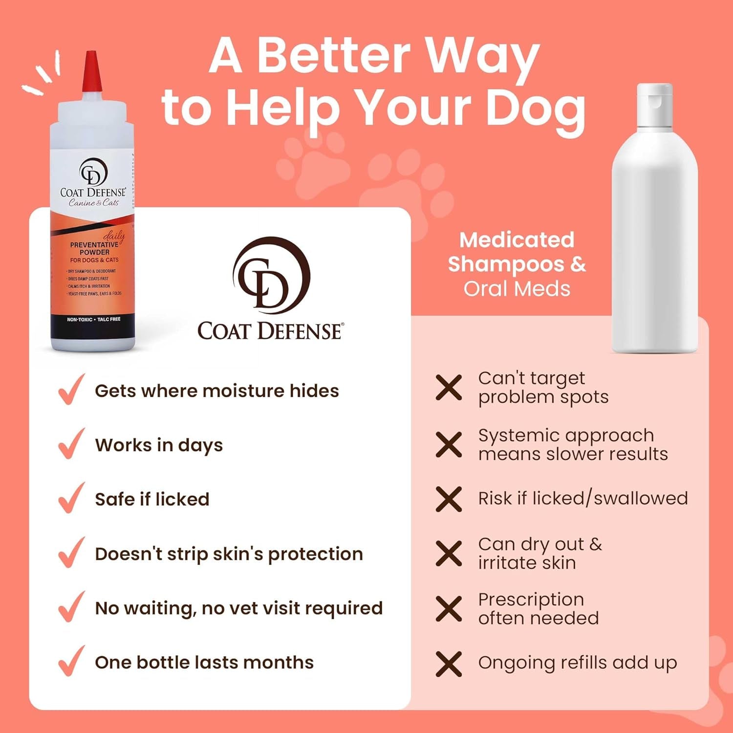 coat-defense-daily-preventative-powder-made-in-usa-9oz-precision-point-waterless-dog-shampoo-pet-deodorizer-for-smelly-dogs-provides-anti-itch-relief-dog-shampoo-for-dry-itchy-skin