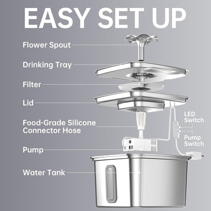 Veken Innovation Award Winner Stainless Steel Cat Water Fountain, 108Oz | Automatic Pet Fountain Dog Water Dispenser with 3 Replacement Filters & Silicone Mat, Gifts for Cats, Dogs (Silver)9