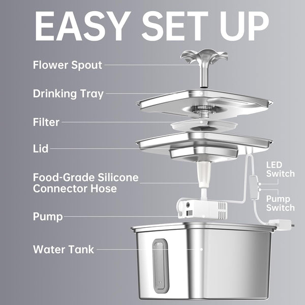 Veken Innovation Award Winner Stainless Steel Cat Water Fountain, 108Oz | Automatic Pet Fountain Dog Water Dispenser with 3 Replacement Filters & Silicone Mat, Gifts for Cats, Dogs (Silver)9