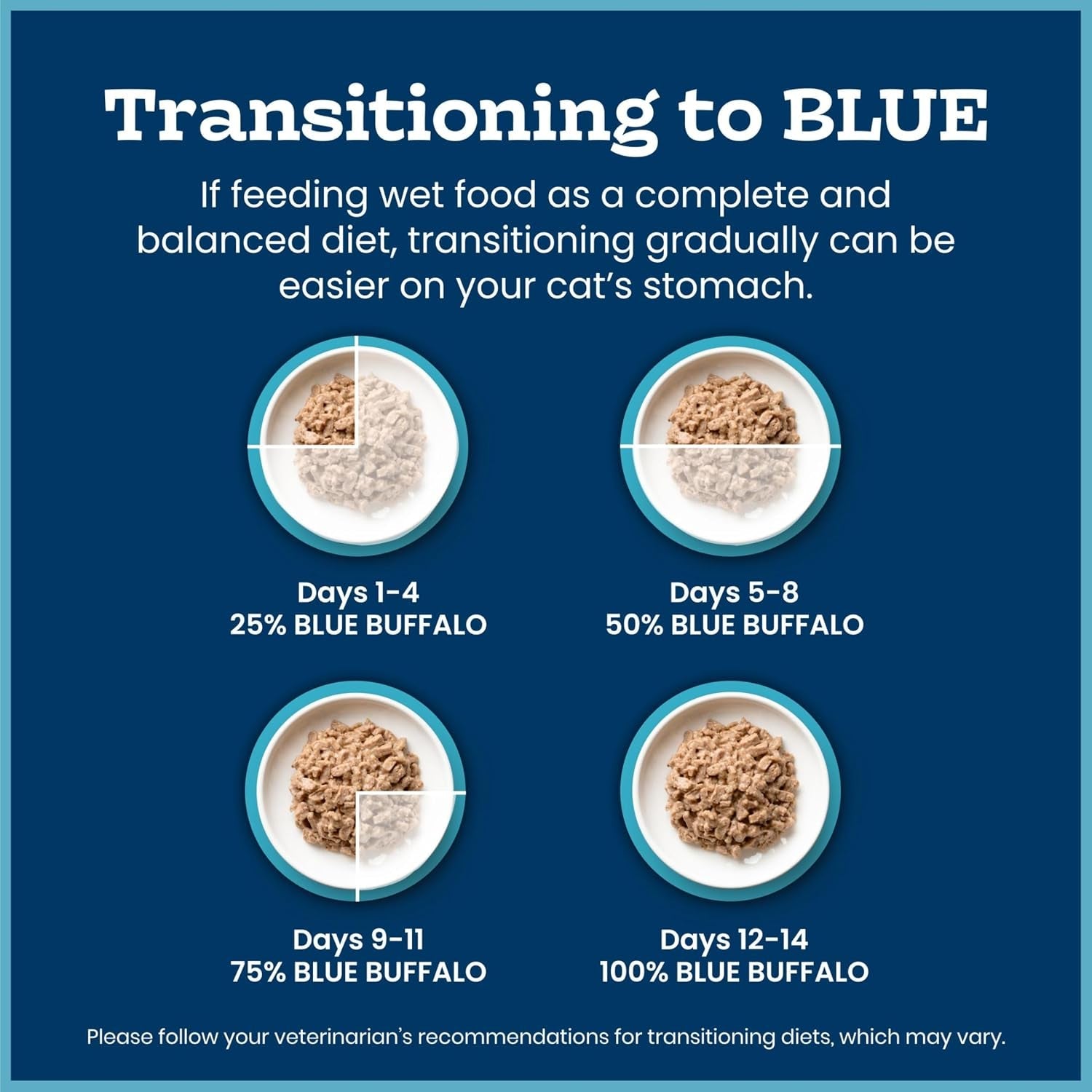 blue-buffalo-tastefuls-tender-morsels-chicken-entree-adult-wet-cat-food-in-savory-sauce-natural-ingredients-enhanced-with-vitamins-minerals-other-nutrients-3-oz-cans-24-count