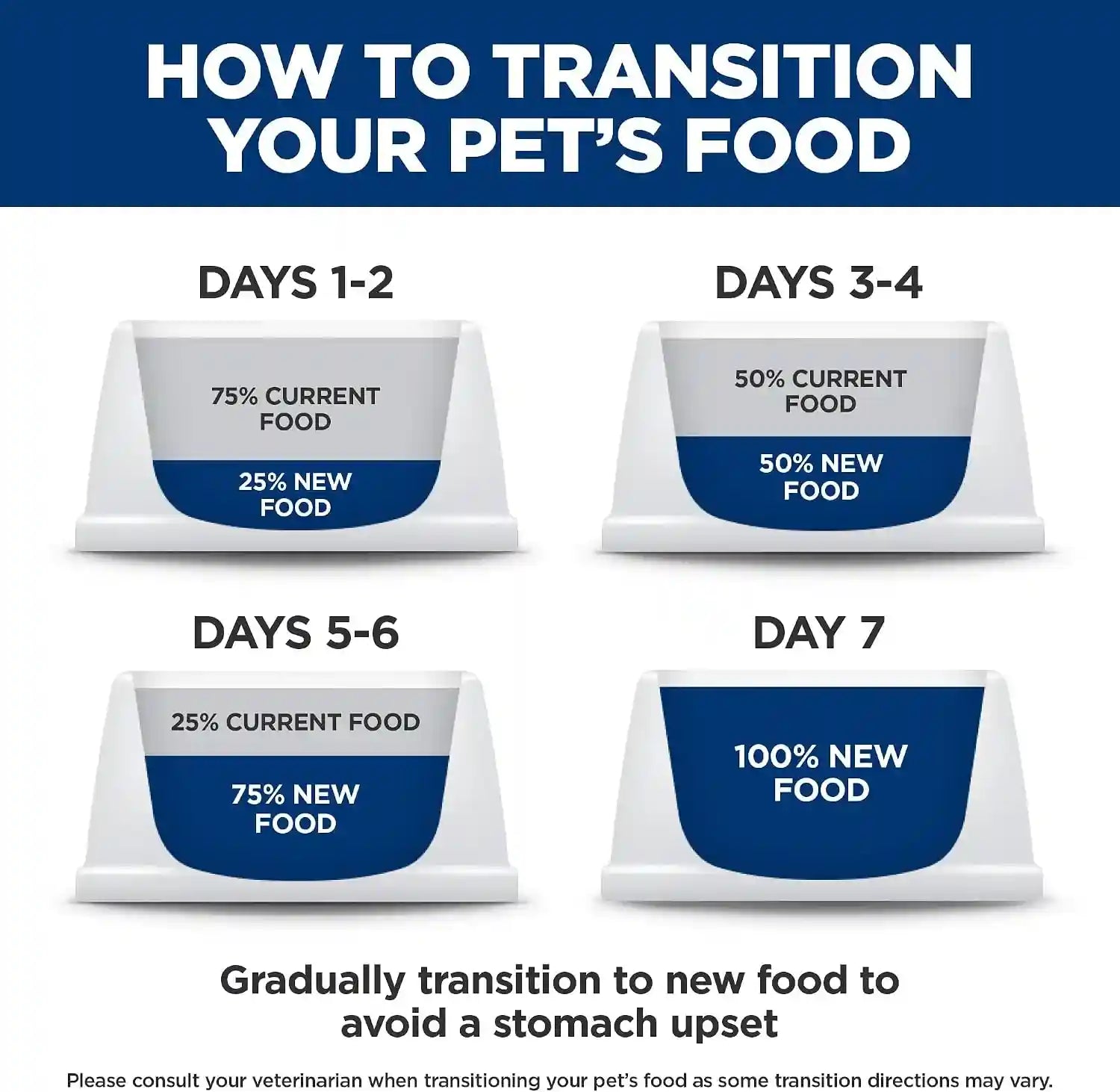 hills-prescription-diet-i-d-low-fat-digestive-care-wet-dog-food-1-veterinarian-recommended-chicken-recipe-13-oz-cans-12-pack