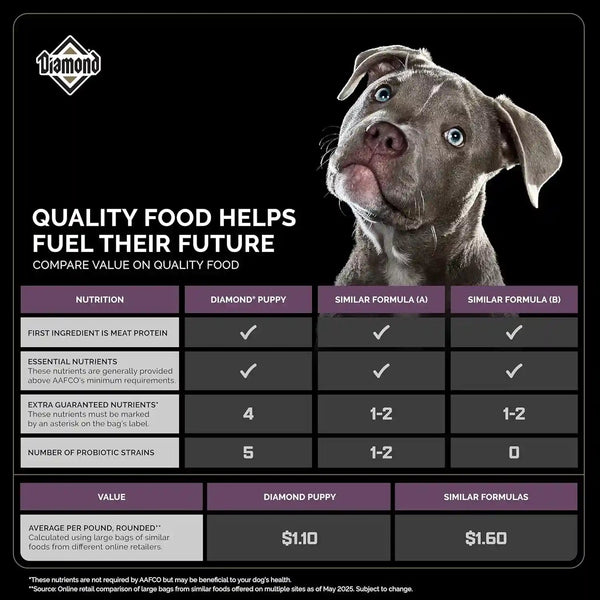 Diamond Puppy High Protein Dry Dog Food, Chicken Protein, 40Lb | Puppy, Adult & Senior Dogs | DHA for Proper Brain & Vision Development | Guaranteed Probiotics for Digestive Support4