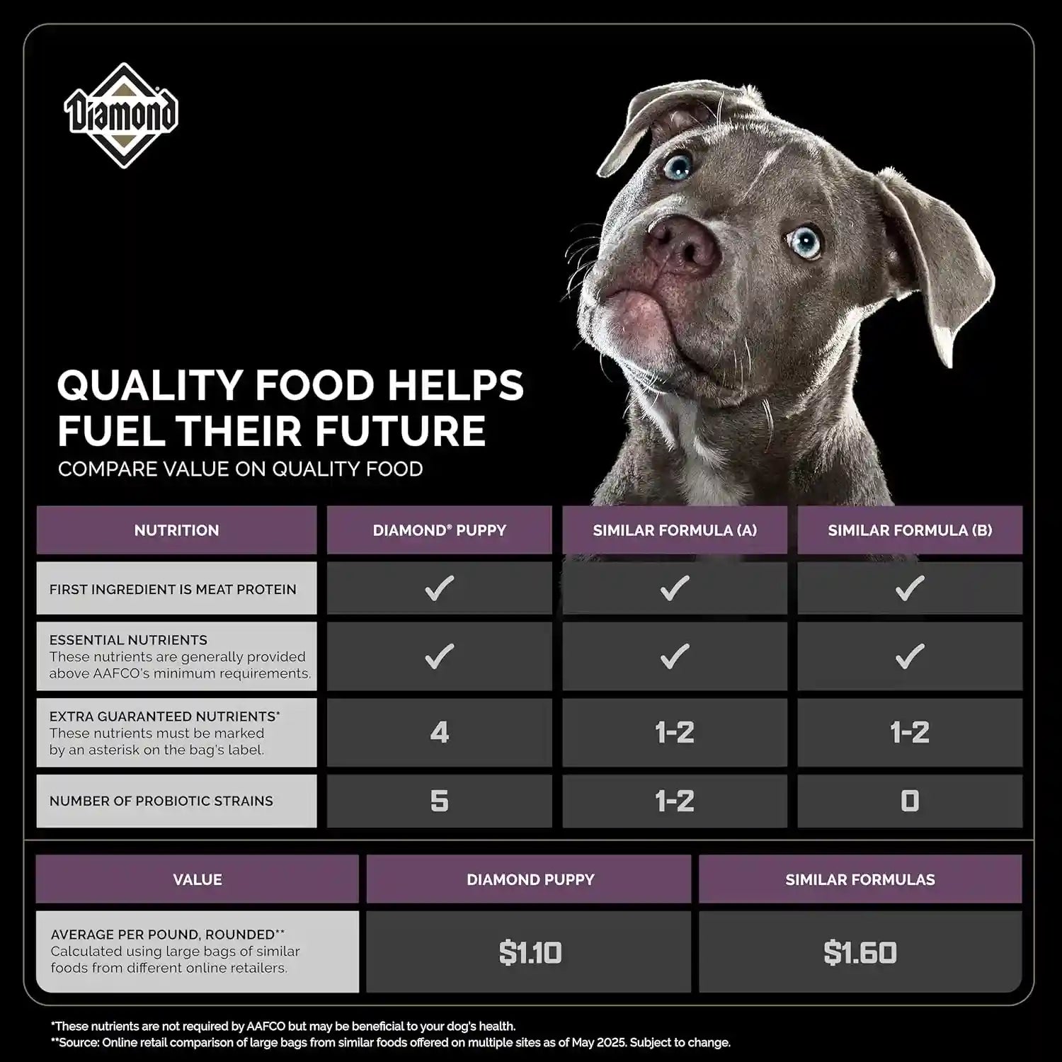 diamond-puppy-high-protein-dry-dog-food-chicken-protein-40lb-puppy-adult-senior-dogs-dha-for-proper-brain-vision-development-guaranteed-probiotics-for-digestive-support