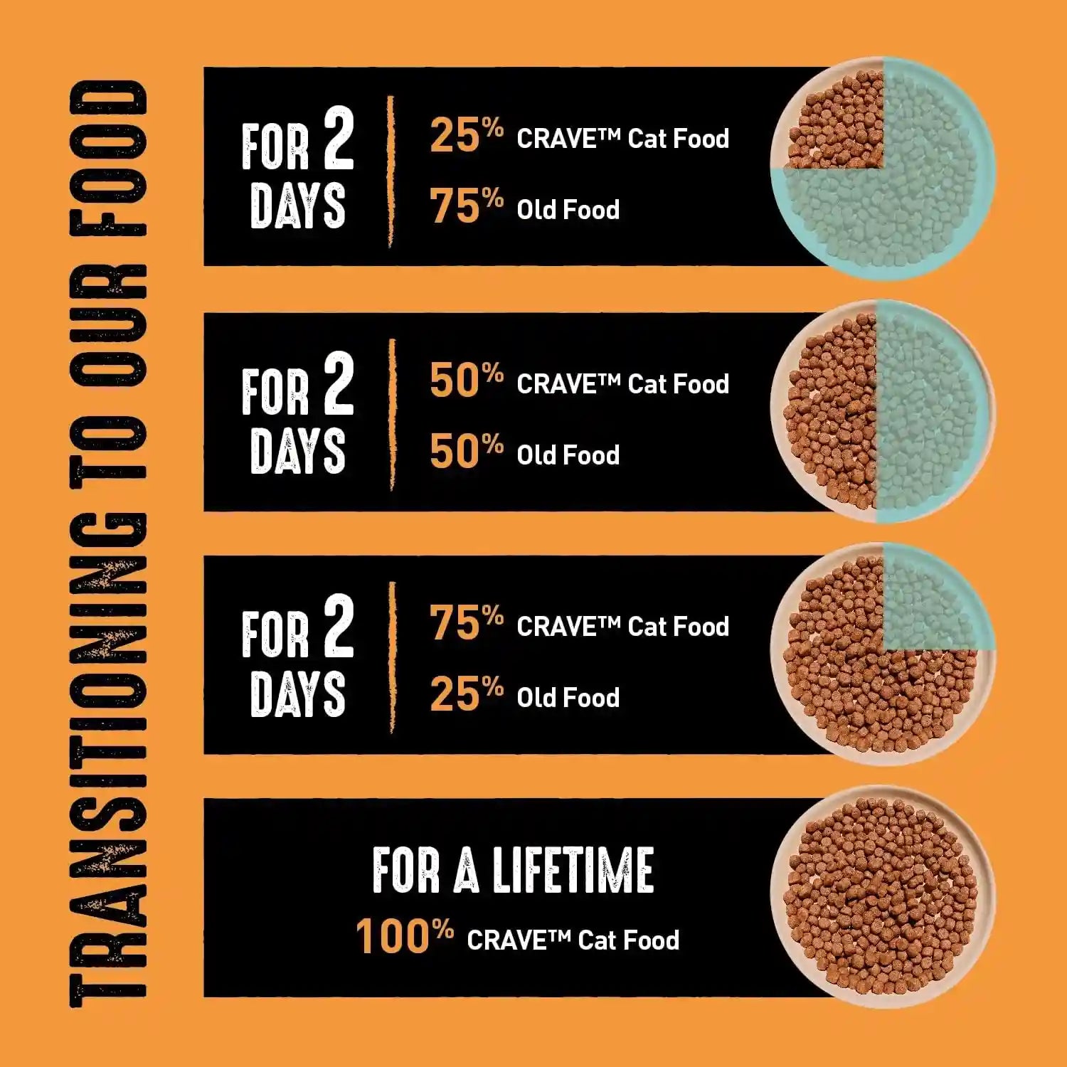 crave-grain-free-high-protein-natural-adult-dry-cat-food-chicken-4-lb-real-chicken-1-ingredient-40-protein-no-chicken-by-product-meal-no-corn-wheat-or-soy-complete-balanced