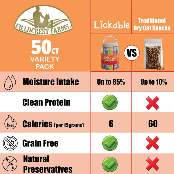 Fieldcrest Farms Lickable Cat Treats, 50 Count Variety Pack | Chicken, Tuna, Duck, Salmon, Thick & Protein-Rich Squeeze Tubes, with Taurine, Grain Free, 6 Calories per Tube3