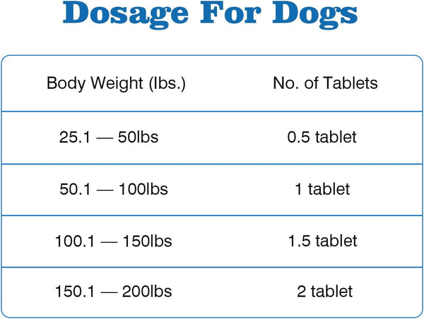 De-Wormer for Dogs, Oral Treatment of Tapeworm, Roundworm & Hookworm, Worm Remover (Praziquantel & Pyrantel Pamoate), Wormer Tablets for Medium and Large Dogs, 50 Tablets5