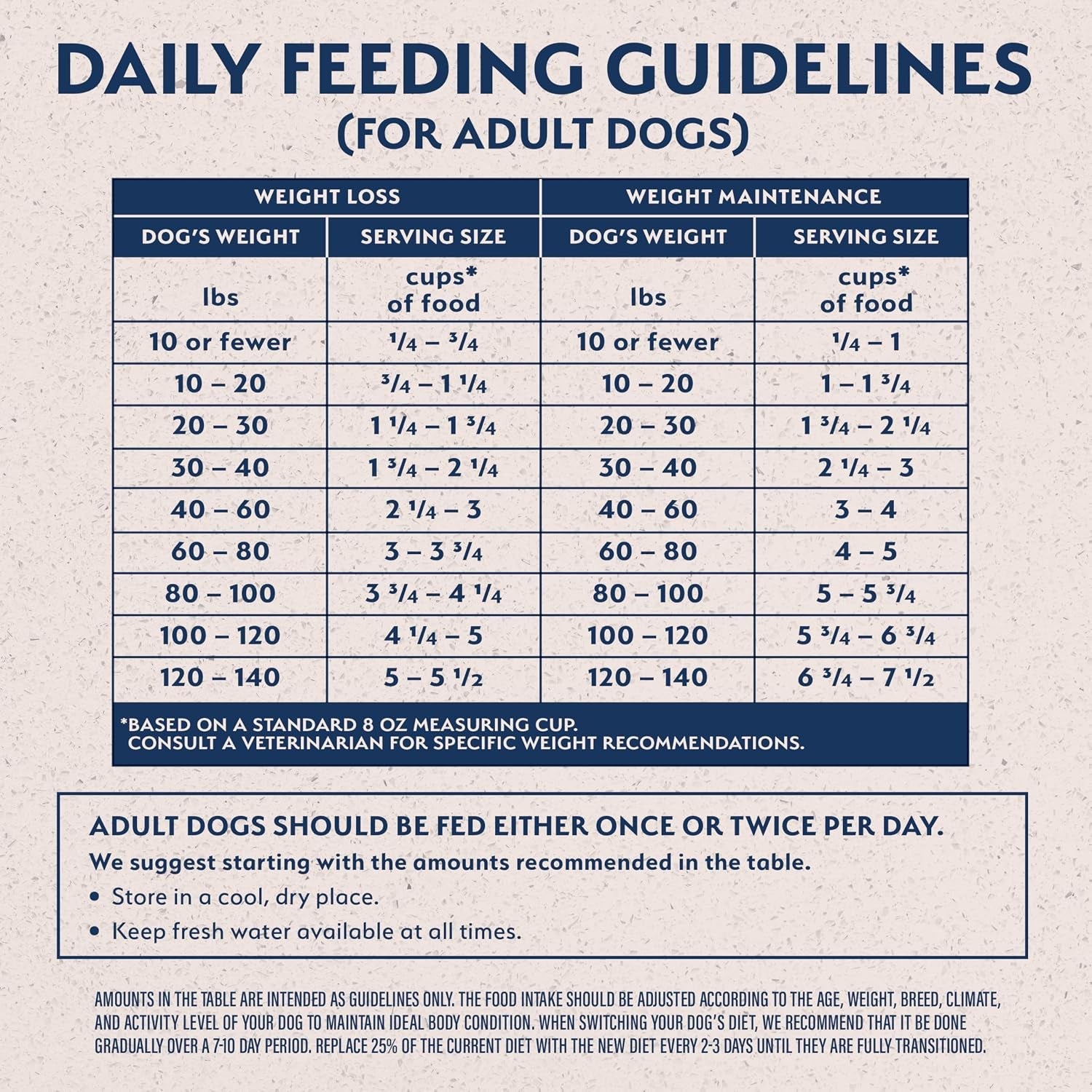 natural-balance-original-ultra-fat-dogs-chicken-meal-salmon-meal-barley-recipe-adult-dry-dog-food-24-lbs