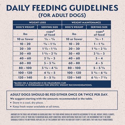 Natural Balance Original Ultra Fat Dogs Chicken Meal, Salmon Meal & Barley Recipe Adult Dry Dog Food, 24 Lbs.6