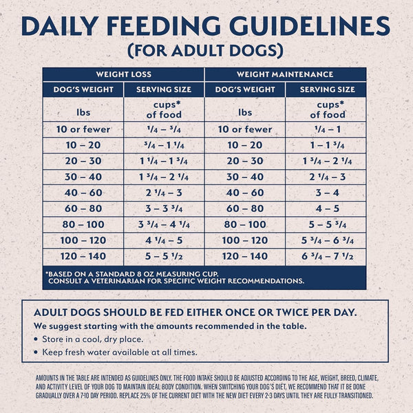 Natural Balance Original Ultra Fat Dogs Chicken Meal, Salmon Meal & Barley Recipe Adult Dry Dog Food, 24 Lbs.6