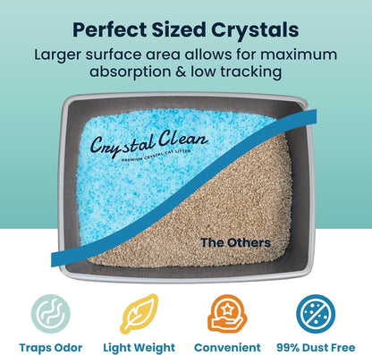 Crystal Clean Premium Fresh Scent Crystal Cat Litter with Odor Control (5X Faster), Best Lightweight, Non Clumping Kitty Litter to Absorb Urine, Dries Solid Waste (2X4.3 Lb Bags)6