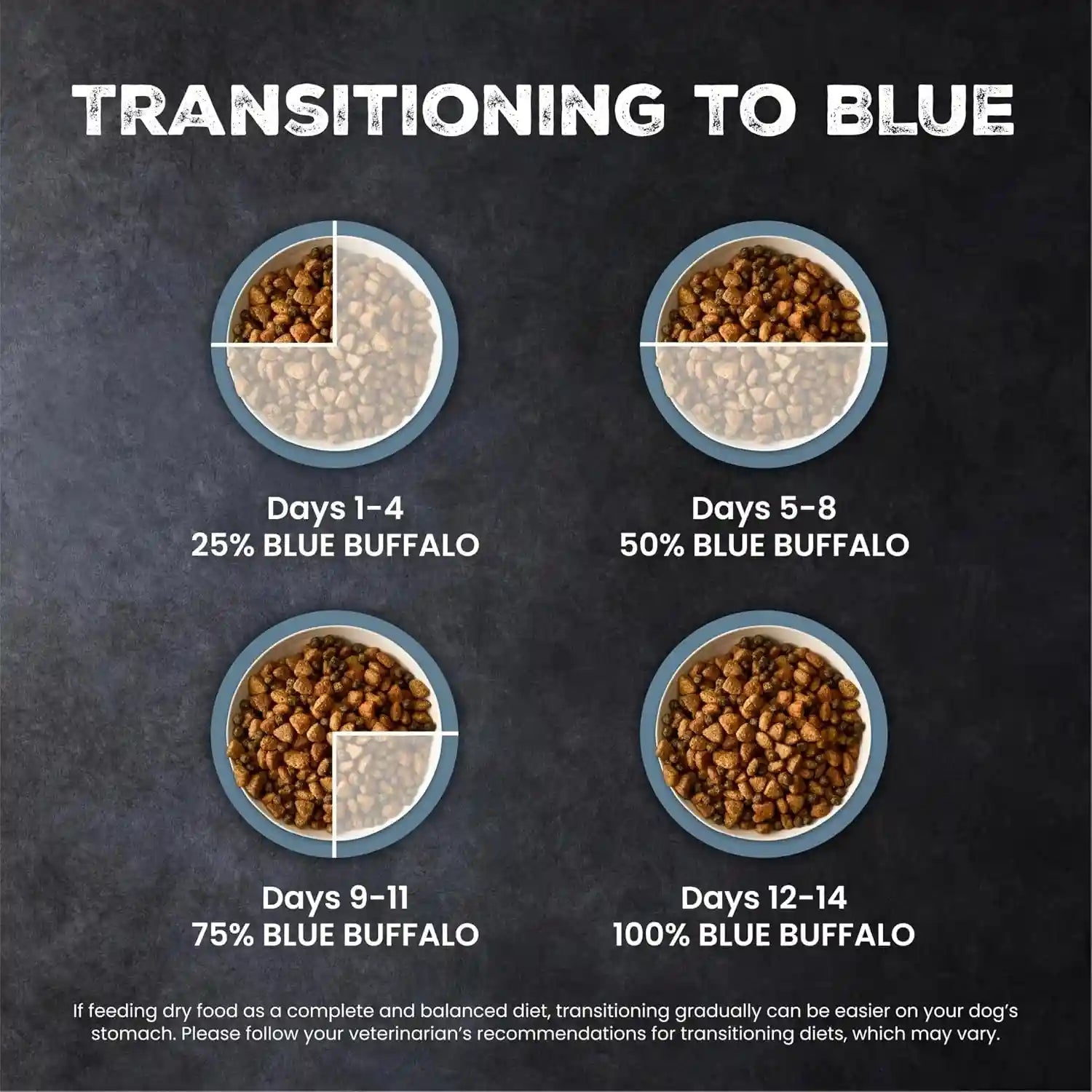 blue-buffalo-wilderness-chicken-adult-dry-dog-food-with-wholesome-grains-antioxidant-rich-fruits-veggies-39g-protein-vibrant-energy-for-an-active-life-made-with-natural-ingredients-28-lbs