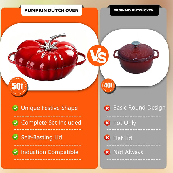 French Tomato Cocotte, Enameled Cast Iron Dutch Oven 5Qt with Lid | French-Style Enameled Cast Iron Cookware with Thick Walls, Superior Heat Retention and a Durable Matte Enamel Interior.4