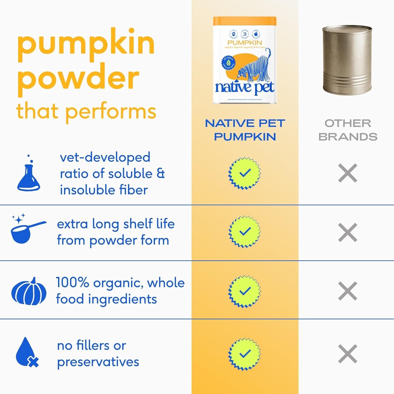 native-pet-goat-milk-powder-for-dogs-120-scoops-pumpkin-powder-for-dogs-60-scoops-organic-goat-milk-food-topper-for-a-healthy-digestive-system-organic-pumpkin-fiber