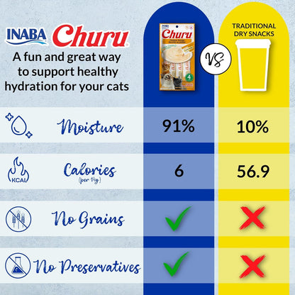 INABA Churu Cat Treats, Lickable, Squeezable Creamy Purée Cat Treat with Green Tea Extract & Taurine, 0.5 Ounces Each Tube, 20 Tubes, Tuna Variety3