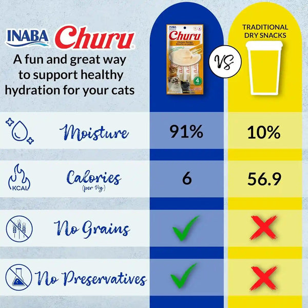 INABA Churu Cat Treats, Lickable, Squeezable Creamy Purée Cat Treat with Green Tea Extract & Taurine, 0.5 Ounces Each Tube, 40 Tubes, Tuna Variety Box3