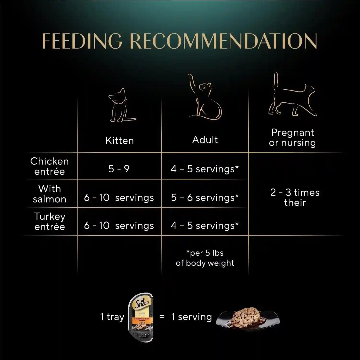 sheba-perfect-portions-cuts-wet-cat-food-multipack-2-6-oz-24-ct-grain-free-chicken-salmon-turkey-flavors-protein-rich-no-corn-or-soy-essential-vitamins-minerals-twin-pack-trays