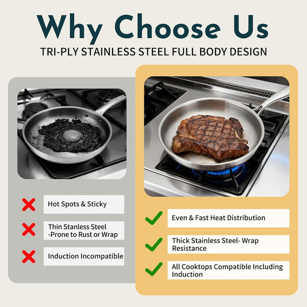 3 Ply Stainless Steel Cookware Set,  10-Pieces Pots and Pans Set, Induction Kitchen Cookware Set, Oven Safe to 500℉, Chef Quality Cooking Set W/Fry Pans, Saucepans, Dutch Oven, Kitchen Essential5