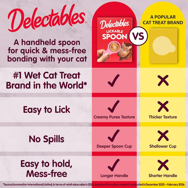 Delectables Lickable Spoon Handheld Wet Cat Treats Made with Real Chicken & Salmon, Quick & Easy Creamy Puree, Mess Free, Grain-Free, No Added Fillers, No By-Products, Variety Pack, 32Ct6
