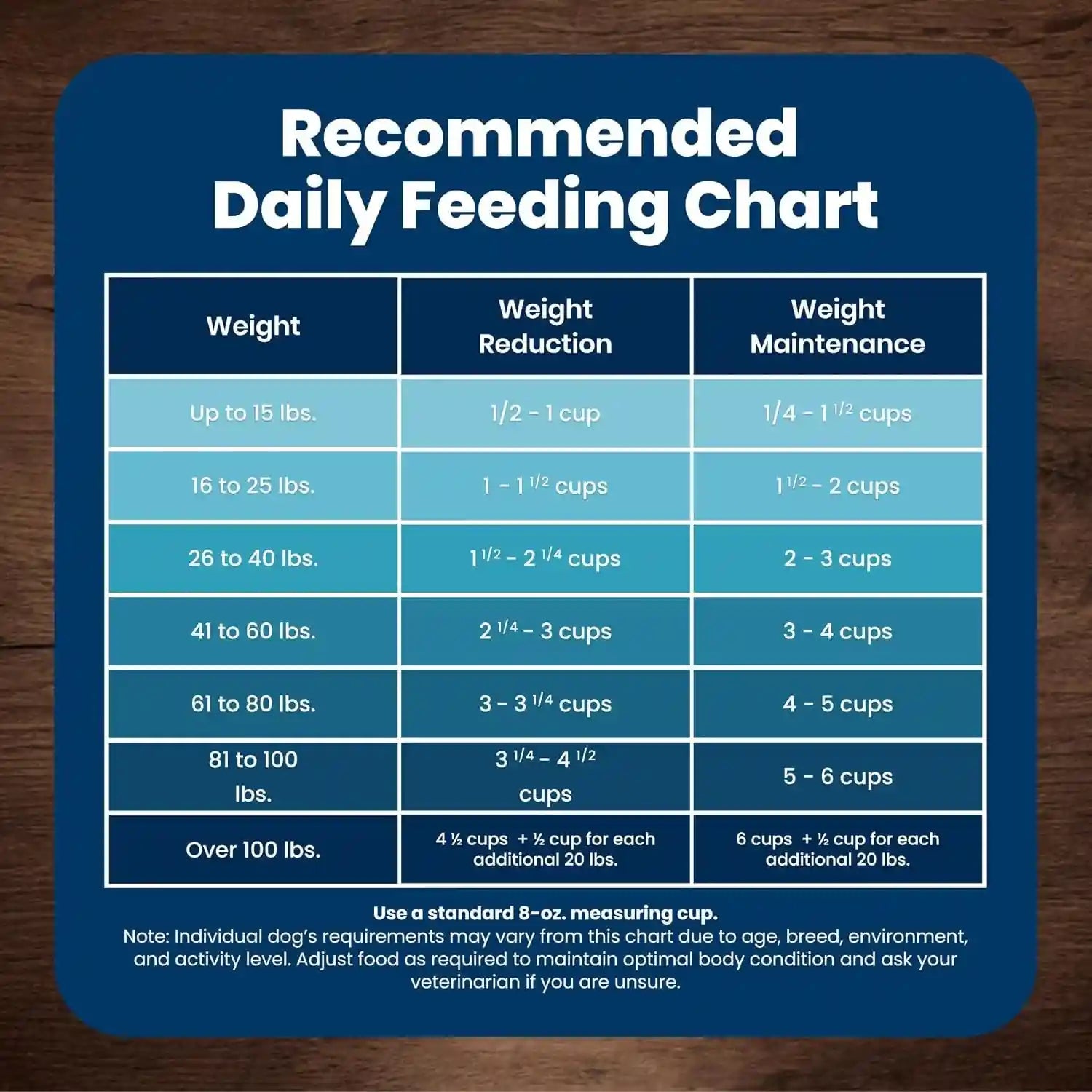 blue-buffalo-life-protection-formula-chicken-small-breed-dry-dog-food-5-lb-real-chicken-1-ingredient-antioxidant-rich-lifesource-bits-supports-higher-energy-needs-formulated-for-small-breed-dogs
