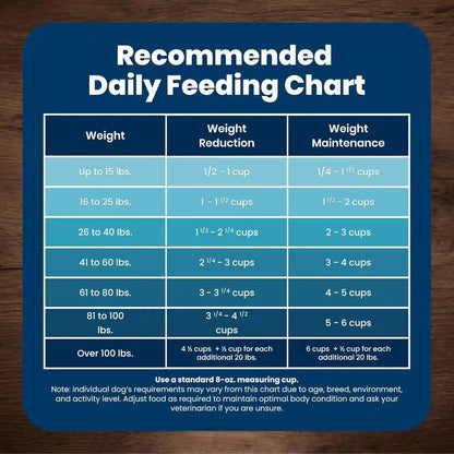 Blue Buffalo Life Protection Formula Chicken Small Breed Dry Dog Food, 5 Lb | Real Chicken #1 Ingredient, Antioxidant-Rich Lifesource Bits, Supports Higher Energy Needs, Formulated for Small Breed Dogs9
