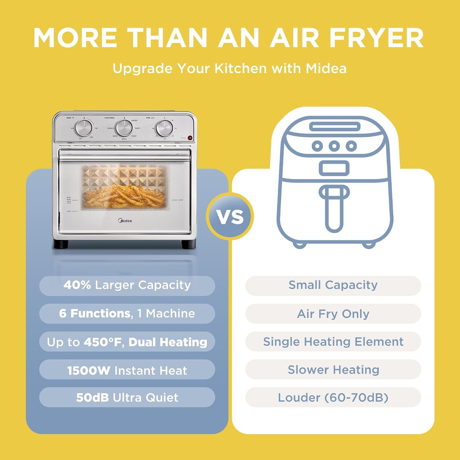 midea-neo-air-fryer-toaster-oven-combo-21-1-quarts-stainless-steel-with-air-fry-toast-pizza-broil-bake-and-reheat-functions