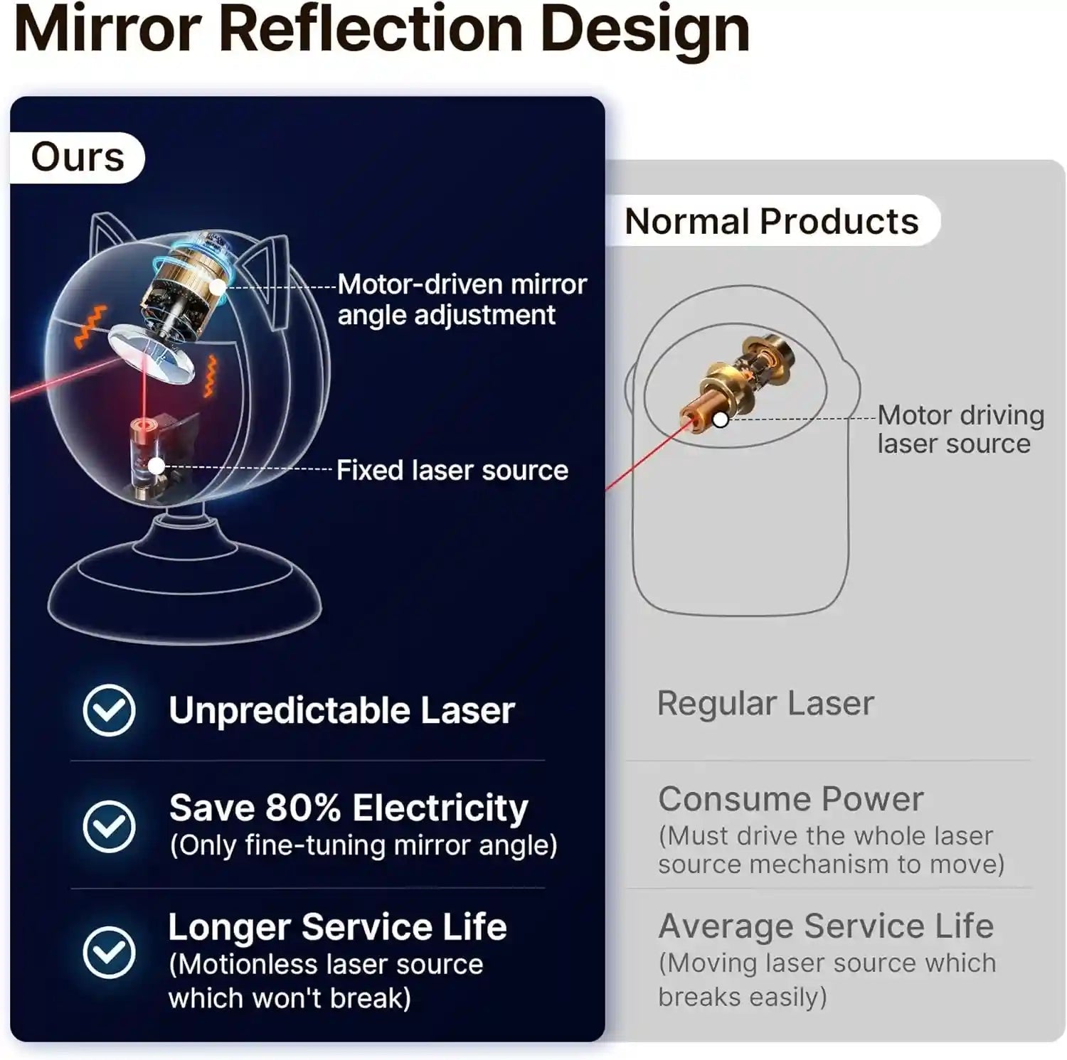 potaroma-smart-sensor-cat-laser-toys-interactive-motion-activated-truly-random-trjajectory-clamp-design-automatic-chargeable-kitten-toy-indoor-exercise-cream-white-motion-activated-truly-random-trjajectory-clamp-design-automatic-chargeable-kitten-toy-indoor-exercise-cream-white