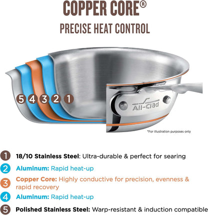 All-Clad Copper Core 5-Ply Stainless Steel Fry Pan 8 Inch Induction Oven Broiler Safe 600F Pots and Pans, Cookware Silver | Unmatched Heat Control and Precision, Elegant Design, Omelet Pan, Induction Compatible, Oven Safe up to 600F3