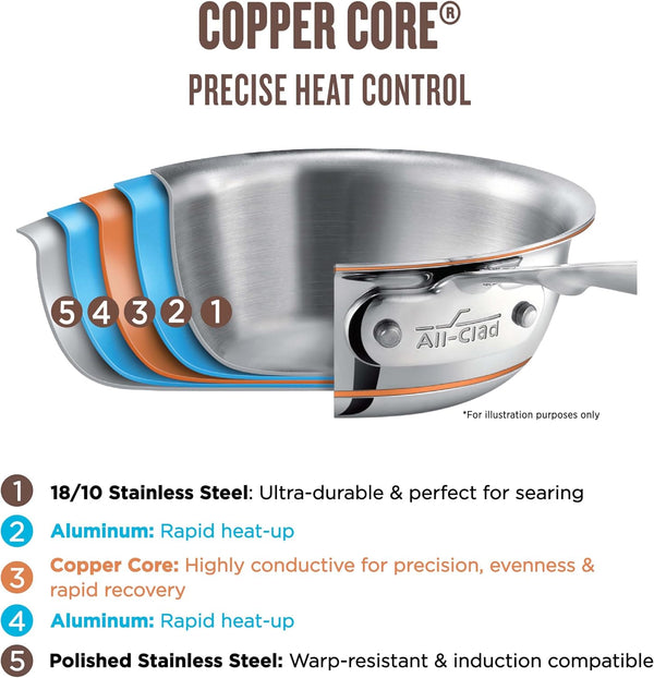 All-Clad Copper Core 5-Ply Stainless Steel Fry Pan 8 Inch Induction Oven Broiler Safe 600F Pots and Pans, Cookware Silver | Unmatched Heat Control and Precision, Elegant Design, Omelet Pan, Induction Compatible, Oven Safe up to 600F3