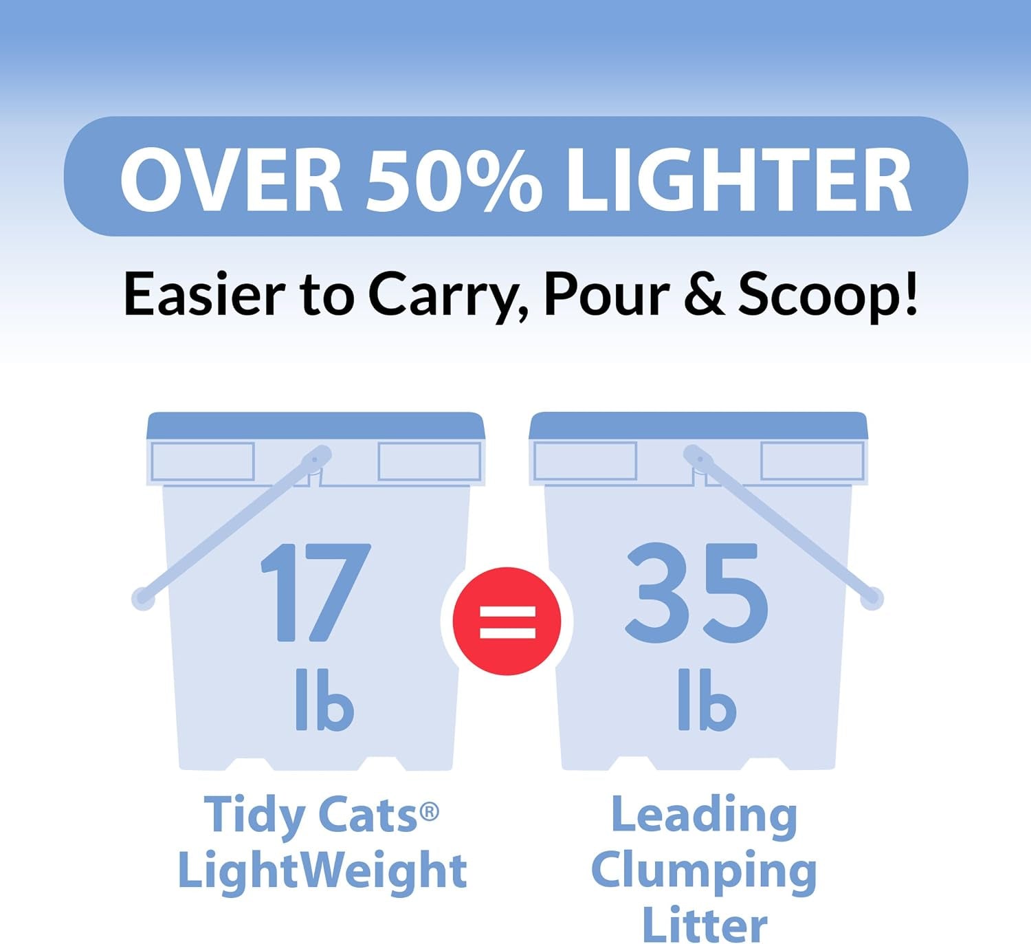 purina-tidy-cats-light-weight-low-dust-clumping-cat-litter-lightweight-glade-clear-springs-multi-cat-litter-6-lb-jug