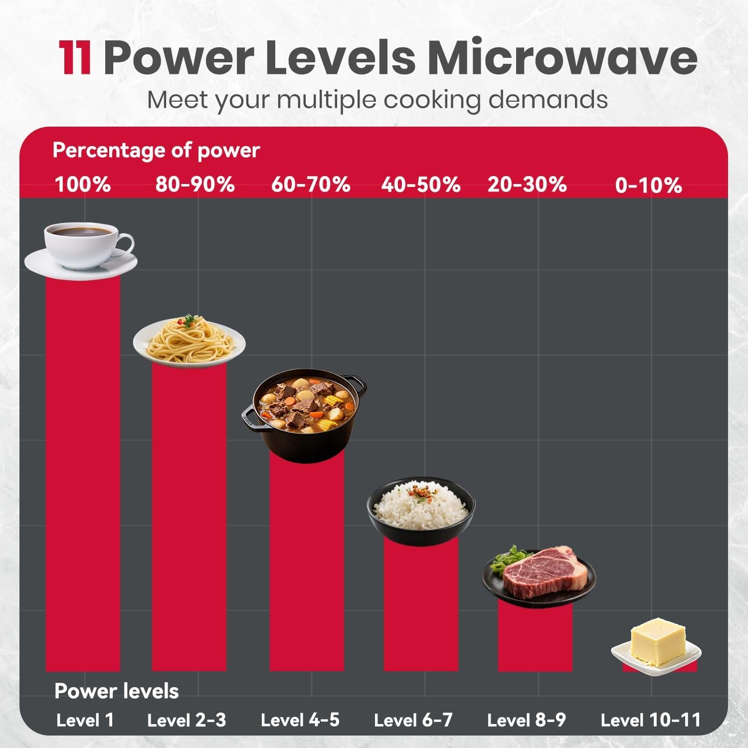 30-inch-over-the-range-microwave-1-9-cu-ft-11-power-levels-1000w-400-cfm-fan-one-touch-cooking-two-stage-cooking-over-range-microwave-stainless-steel