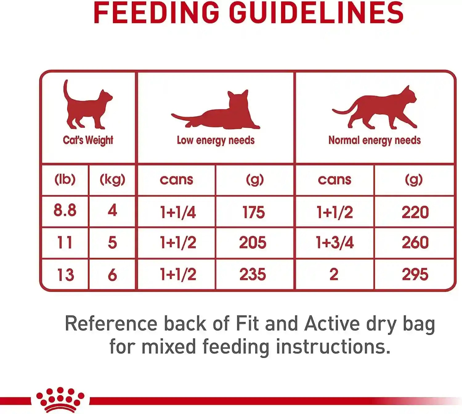 royal-canin-feline-health-nutrition-adult-instinctive-adult-loaf-in-sauce-cat-food-3-oz-pack-of-24