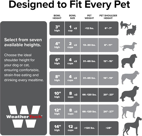 Weathertech Double High Pet Feeding System - Elevated Dog/Cat Bowls - 8 Inch High Dark Grey (DHC3208DGDG)4