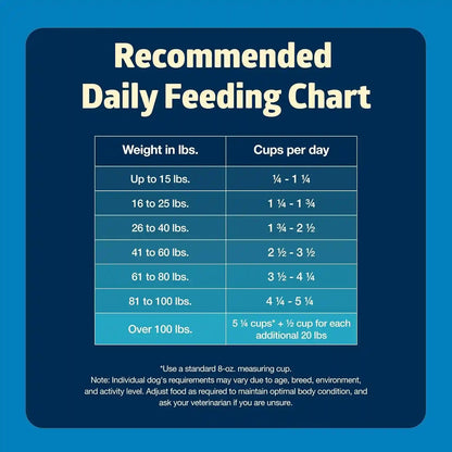 Blue Buffalo Freedom Grain-Free Dry Dog Food, Complete & Balanced Nutrition for Adult Dogs, Made in the USA with Natural Ingredients, Chicken & Potatoes, 24-Lb Bag11