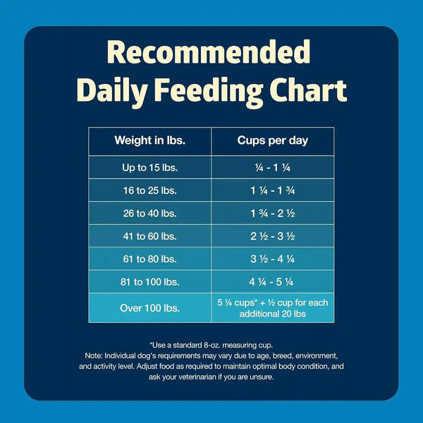 Blue Buffalo Freedom Grain-Free Dry Dog Food, Complete & Balanced Nutrition for Adult Dogs, Made in the USA with Natural Ingredients, Chicken & Potatoes, 24-Lb Bag11