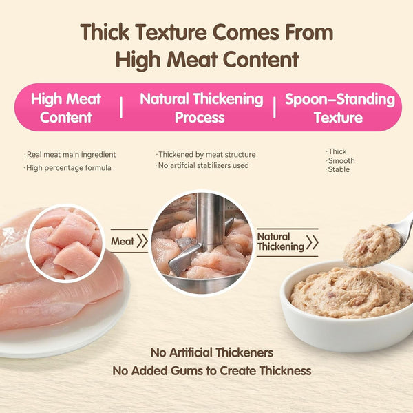 Lickable Cat Treats, High-Meat Purée, 0.5 Oz Tubes, 20 Count | High-Meat Purée with Minimal Ingredients and No Added Gums or Fillers; Thick, Smooth Texture for Treating or Meal Topping3