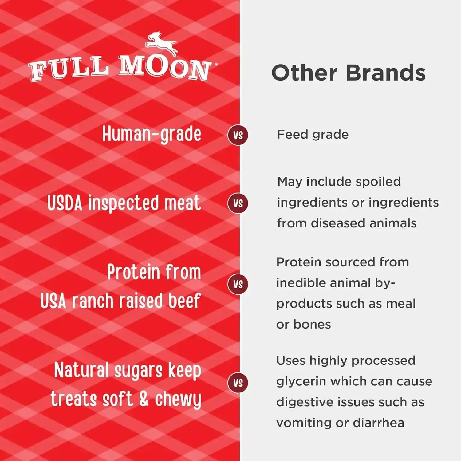 full-moon-all-natural-human-grade-dog-treats-essential-beef-savory-sticks-22-ounce-1-375-pound-pack-of-1-human-grade-no-corn-no-wheat-no-soy-glycerin-free-made-in-the-usa