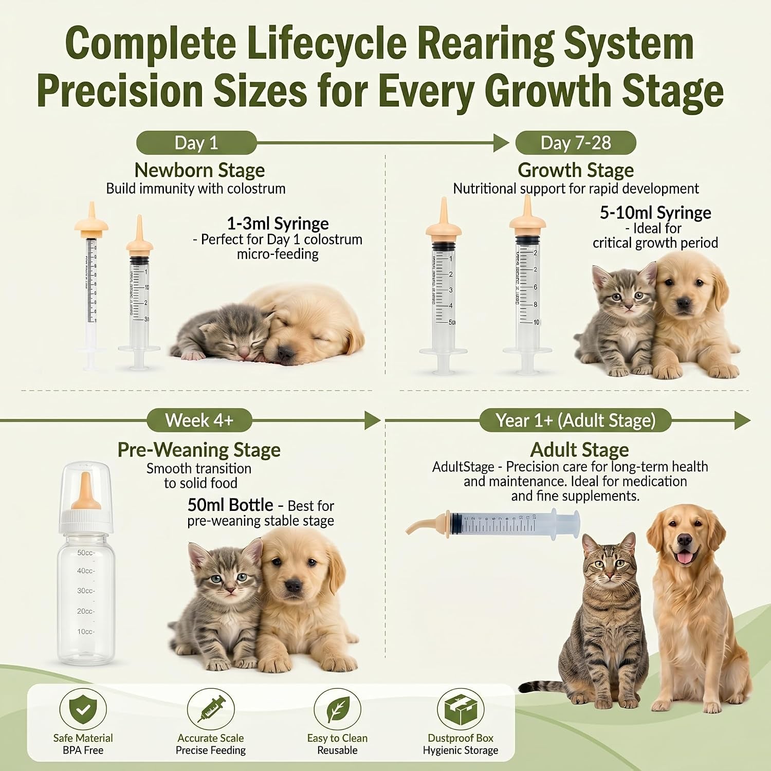 pet-nursing-kit-anti-choke-curved-tip-syringe-kitten-bottle-feeding-set-with-pre-pierced-silicone-nipples-formula-dispenser-for-newborn-puppies-kittens-and-wildlife-rehabilitation