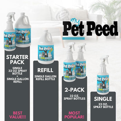 My Pet Peed - Pet Stain & Odor Remover (32Oz Spray Bottle)5